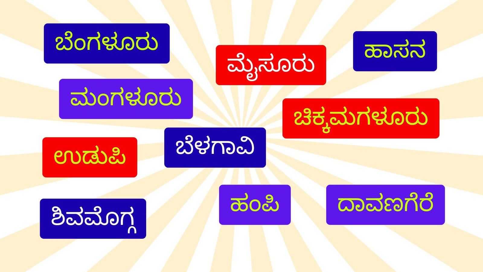 Places List